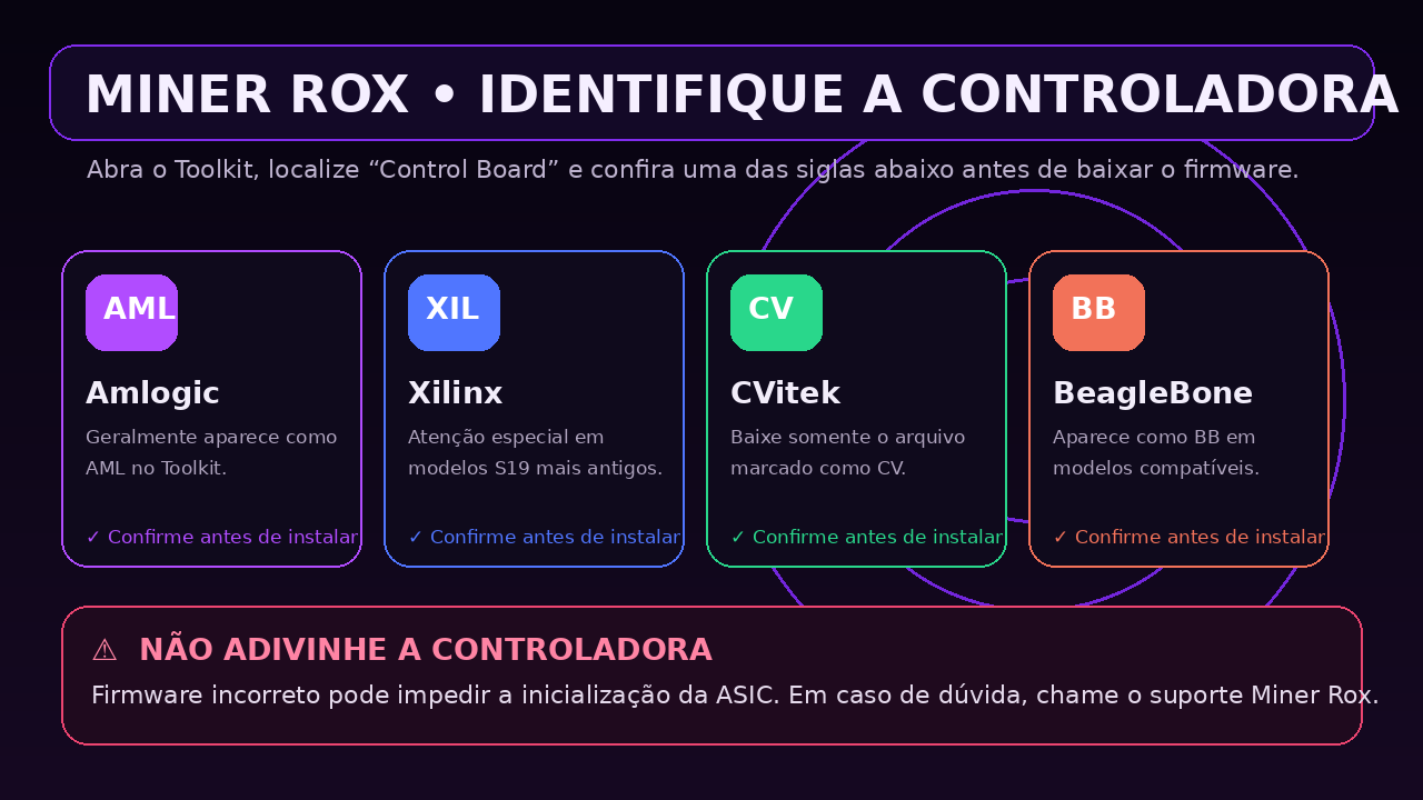 Tutorial ampliado para identificar modelo da ASIC e chip no Toolkit Miner Rox